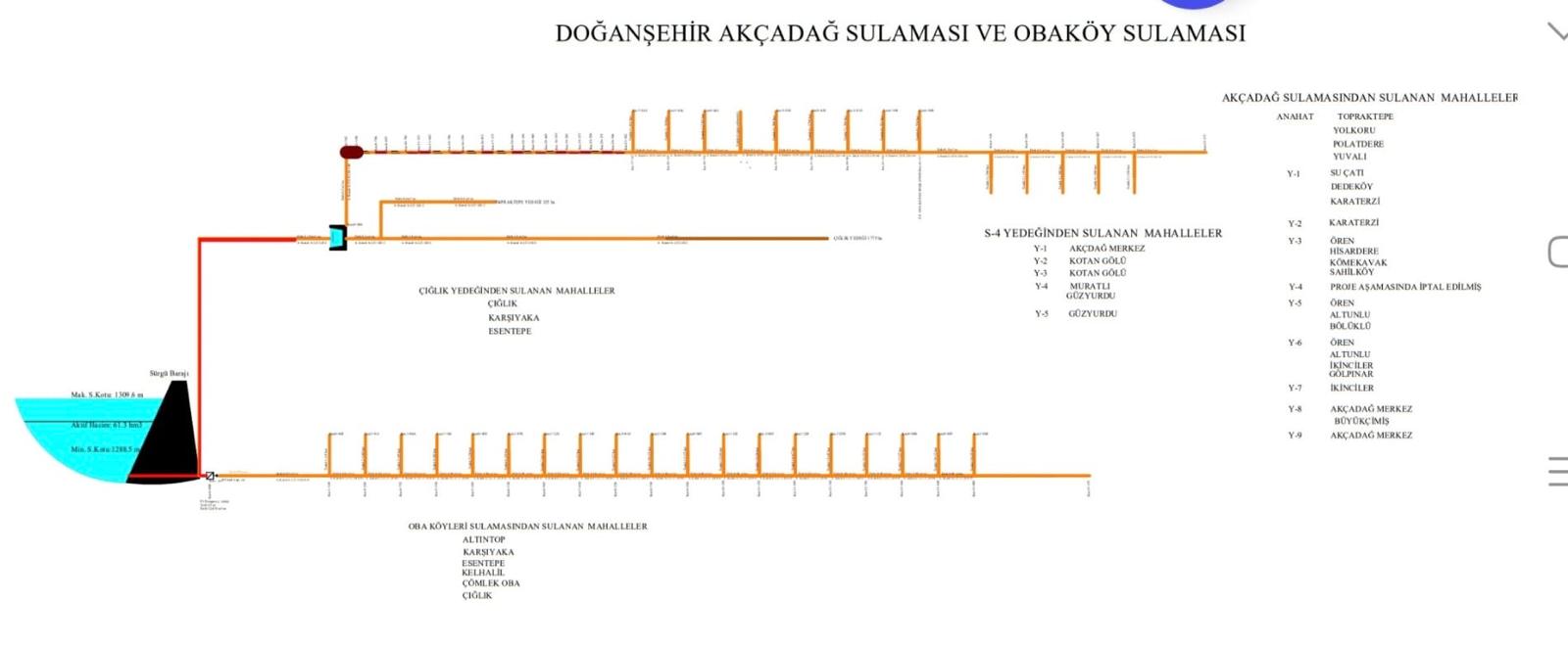 Sulama Kanallarında Deprem Tahribatı Düzenlenmeleri Devam Ediyor